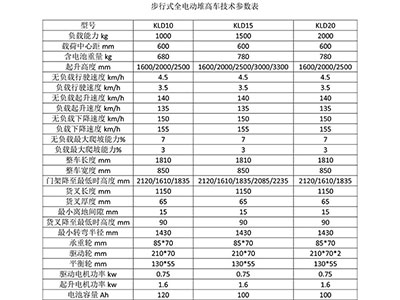 長沙市偌力機(jī)械設(shè)備有限公司,長沙升降平臺,湖南升降平臺,長沙電動(dòng)叉車